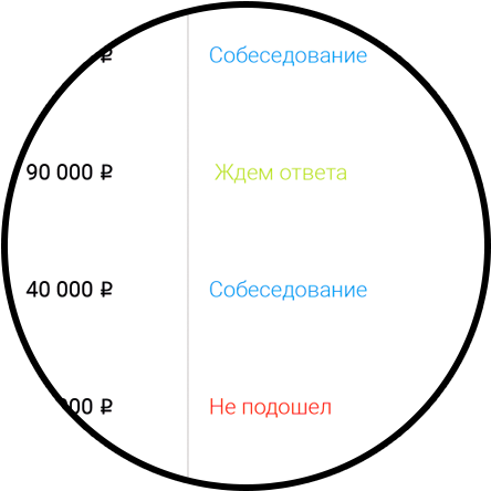 Статус